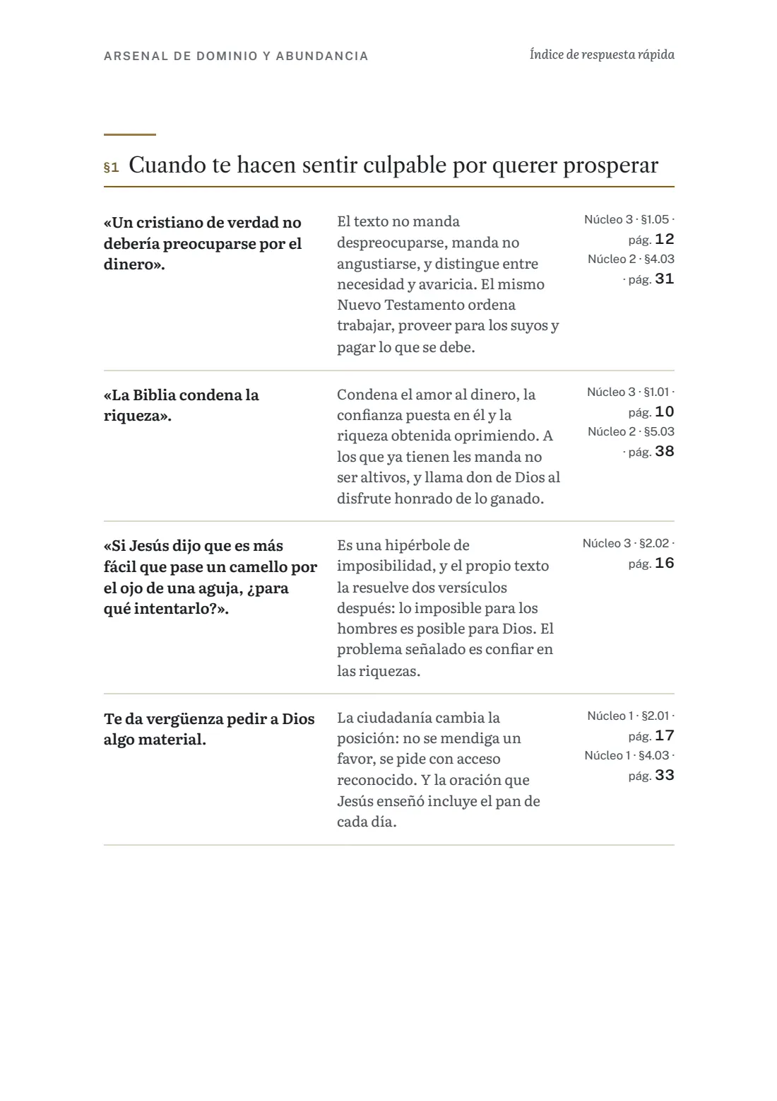 Página del índice de respuesta rápida con situaciones, respuestas y páginas