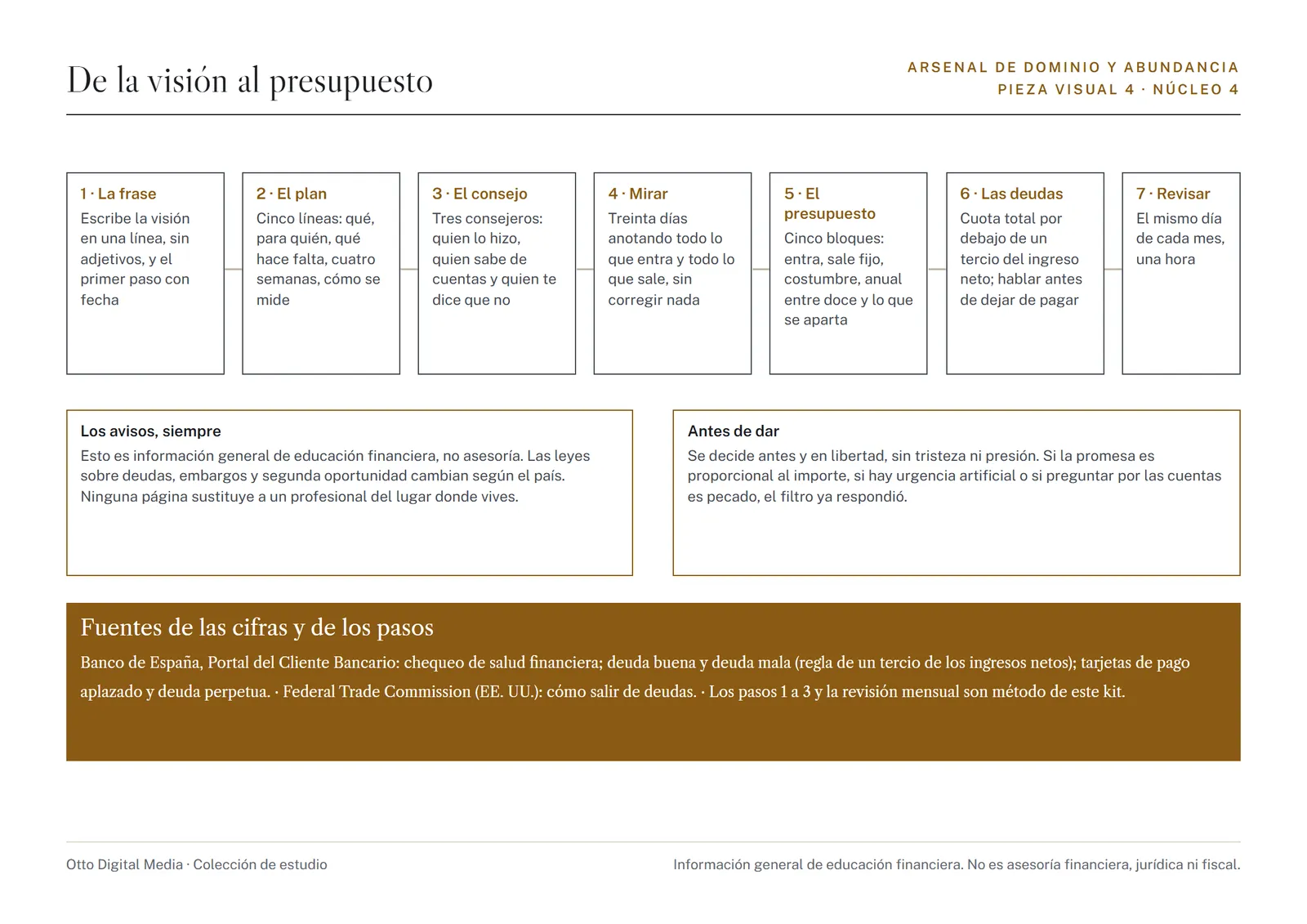 Pieza visual 4: protocolo de siete pasos de la visión al presupuesto